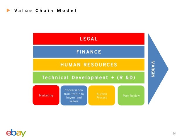 https research methodology net amazon value chain analysis amazon value chain analysis